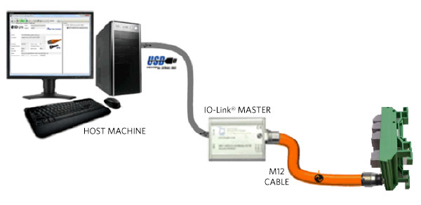 Figure 1. Non-page mode memory interface.