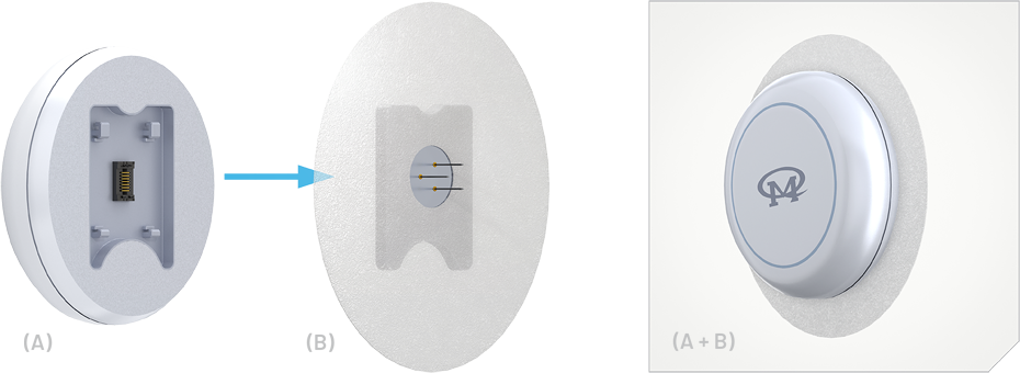 Meiqi CGM device sensor and transmitter