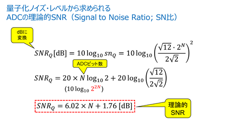 図2. 理論的に導かれるADCのSNR
