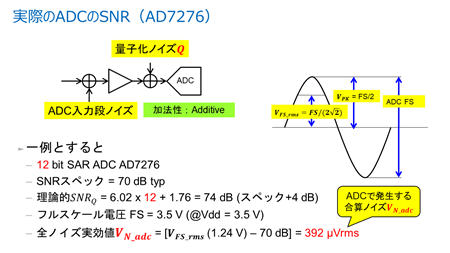 図3. アナログ・デバイセズのADC AD7276の入力換算ノイズの算出