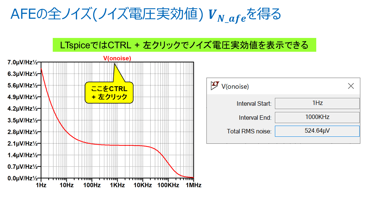 図4. LTspiceを用いたノイズ電圧実効値の算出
