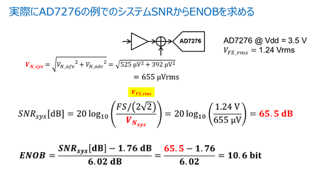 図5. システムのSNRから有効ビット数(ENOB)を算出