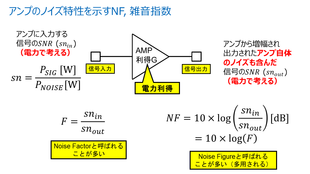 図7. AFEのノイズ評価に有用な雑音指数(NF)