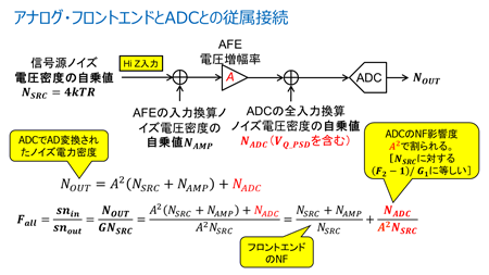 図8. カスケード接続されたAFEとADCのノイズの関係と、系全体のNFの算出