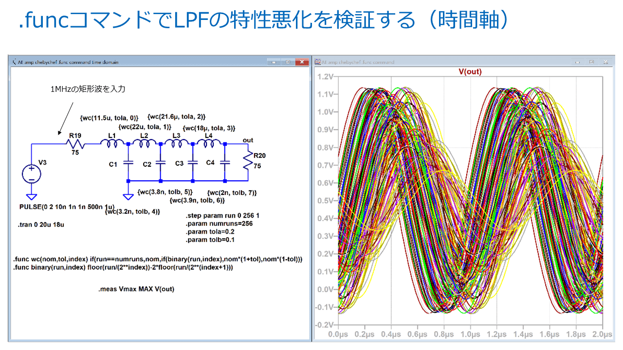 図8. 真理値表を表すユーザー定義関数binaryと、最小値と最大値を表すユーザー定義関数wcを用いて、ばらつきの組み合わせ256通りと公称値とを合わせた257通りのシミュレーションを実行し、振幅が最大となったrun番号と最小となったrun番号をコーナーケースとし、真理値表から各素子のパラメータを求める