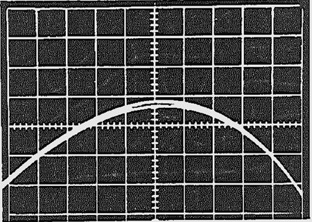 図 28: 代表的非線形性曲線 a. モデル 432 の X 入力の非線形性(±10 V 入力信号、Y = 10 V、垂直スケール: 20 mV/div.) 図 28: 代表的非線形性曲線 a. モデル 432 の X 入力の非線形性(±10 V 入力信号、Y = 10 V、垂直スケール: 20 mV/div.)