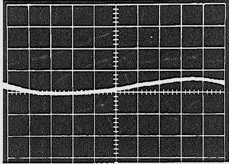 図 28: 代表的非線形性曲線 c. モデル 427 の X 入力の非線形性(±10 V 入力信号、Y = 10 V、垂直スケール: 10 mV/div.) 図 28: 代表的非線形性曲線 c. モデル 427 の X 入力の非線形性(±10 V 入力信号、Y = 10 V、垂直スケール: 10 mV/div.)