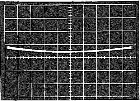 図 29: 代表的フィードスルー曲線 c. モデル 427 の X のフィードスルー(X = ±10 V、Y = 0、垂直スケール: 10 mV/div.) 図 29: 代表的フィードスルー曲線 c. モデル 427 の X のフィードスルー(X = ±10 V、Y = 0、垂直スケール: 10 mV/div.)