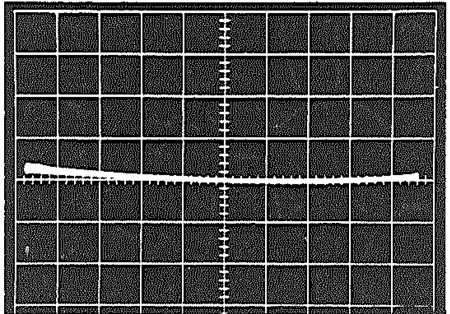 図 29: 代表的フィードスルー曲線 d. モデル 427 の Y のフィードスルー(Y = ±10 V、X = 0、垂直スケール: 10mV/div.) 図 29: 代表的フィードスルー曲線 d. モデル 427 の Y のフィードスルー(Y = ±10 V、X = 0、垂直スケール: 10mV/div.)