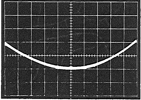 図 34: 非線形(放物線)成分だけを示す X フィードスルーの測定値(X = ±10 V、垂直スケール: 20 mV/div.) 図 34: 非線形(放物線)成分だけを示す X フィードスルーの測定値(X = ±10 V、垂直スケール: 20 mV/div.)