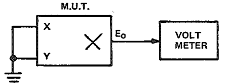 図 38: 出力オフセットの計測 図 38: 出力オフセットの計測