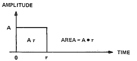 図 22: パルス変調の基本原理 図 22: パルス変調の基本原理