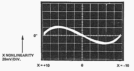 図 13: 3次 X 非線形性 図 13: 3次 X 非線形性