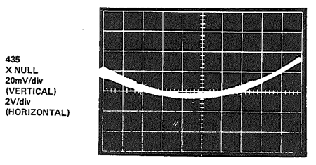 図 16: トランスコンダクタンス乗算器の X の線形化の効果(X = ±10 V、Y = 0、垂直スケール 20 mV/div.)a. 線形化前 図 16: トランスコンダクタンス乗算器の X の線形化の効果(X = ±10 V、Y = 0、垂直スケール 20 mV/div.)a. 線形化前