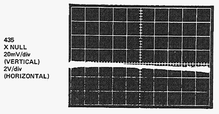 図 16: トランスコンダクタンス乗算器の X の線形化の効果(X = ±10 V、Y = 0、垂直スケール 20 mV/div.)b. 線形化後 図 16: トランスコンダクタンス乗算器の X の線形化の効果(X = ±10 V、Y = 0、垂直スケール 20 mV/div.)b. 線形化後