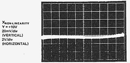 図 17: 図 16 と同じ乗算器の X の線形化の効果(X = ±10 V、Y = +10 V、垂直スケール 20 mV/div.)b. 線形化後 図 17: 図 16 と同じ乗算器の X の線形化の効果(X = ±10 V、Y = +10 V、垂直スケール 20 mV/div.)b. 線形化後
