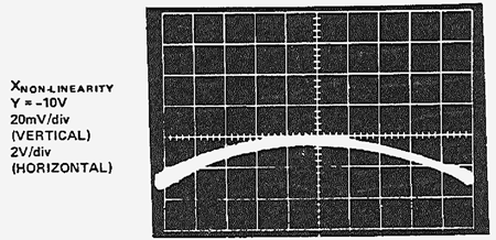 図 18: 図 16 と同じ乗算器の X の線形化の効果(X = ±10 V、Y = -10 V、垂直スケール 20 mV/div.)a. 線形化前 図 18: 図 16 と同じ乗算器の X の線形化の効果(X = ±10 V、Y = -10 V、垂直スケール 20 mV/div.)a. 線形化前