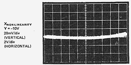 図 18: 図 16 と同じ乗算器の X の線形化の効果(X = ±10 V、Y = -10 V、垂直スケール 20 mV/div.) b. 線形化後 図 18: 図 16 と同じ乗算器の X の線形化の効果(X = ±10 V、Y = -10 V、垂直スケール 20 mV/div.) b. 線形化後
