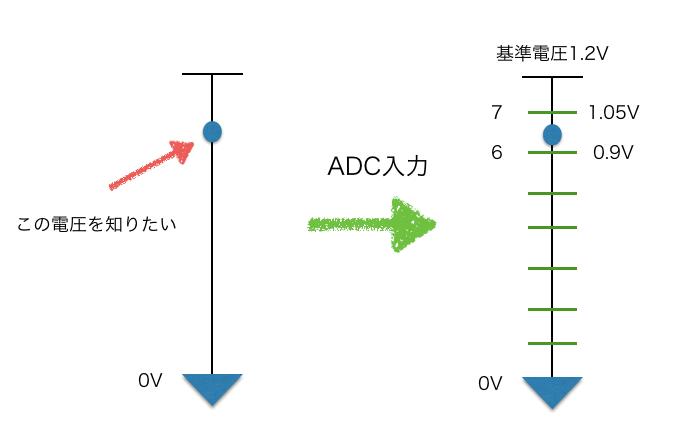 03-07