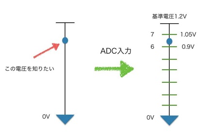 03-07