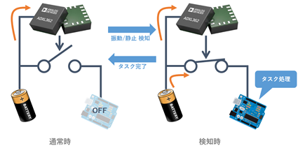 fig02