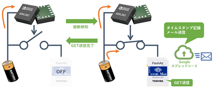 fig03