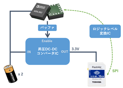 fig38