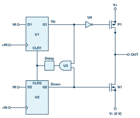 図 8. PLL IC で用いられている電流出力型チャージ・ポンプ（[6]のFigure 3.から抜粋）