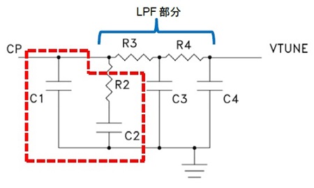 図 9. PLL IC の位相補償回路（ループ・フィルタ。赤枠の部分が位相特性を決定する素子。[7]から抜粋）