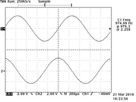 図 13. 周波数 1kHz で AD5543BRMZ から sin と cos を 出力したようす