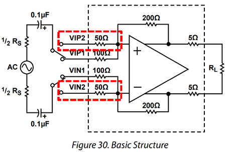 図 8. ADL5565 の入力接続図（データシート Figure 30 より）