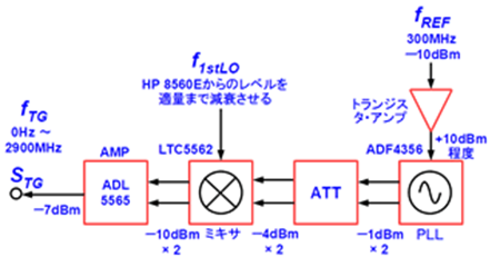 図 11. 今回検討したトラジェネ全体のレベル・ダイヤグラム