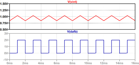 (b) 入力電圧が 1.00V(リファレンス電圧の 1/2)の場合