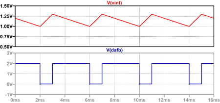 (c) 入力電圧が 1.50V(リファレンス電圧の 3/4)の場合