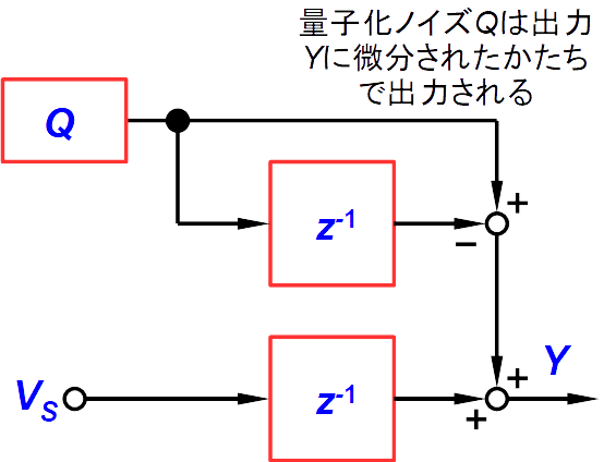 図 11. 計算結果から得られるブロック線図