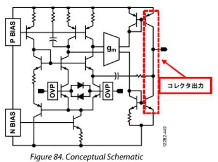 図 3. ADA4177-2 の簡易等価回路 [4]。出力がコレクタ出力（エミッタ共通）になっている