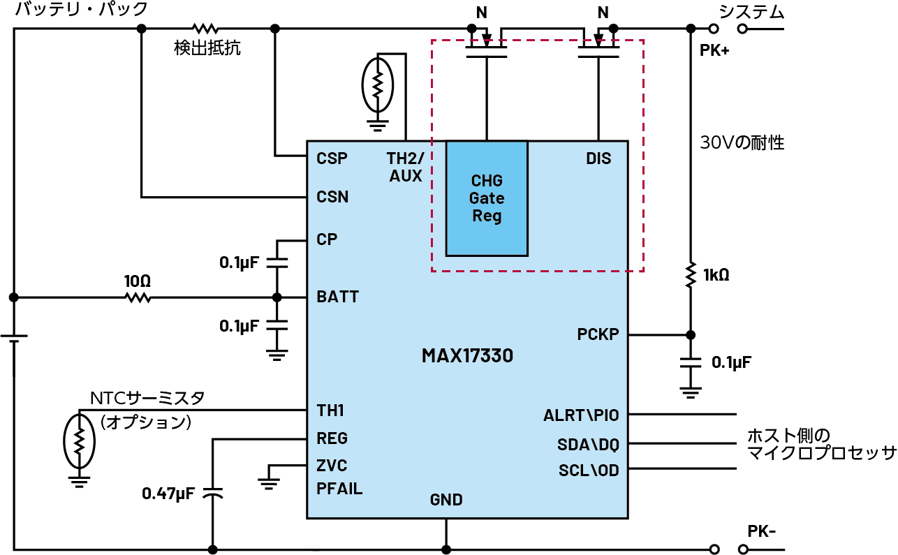図2. MAX17330のブロック図。充放電用のMOSFETを制御する機能も備える残量ゲージICです。