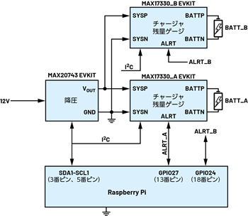 図1. 1S2Pの急速充電システム。Raspberry Piを利用することで、評価を実施できるようにしています