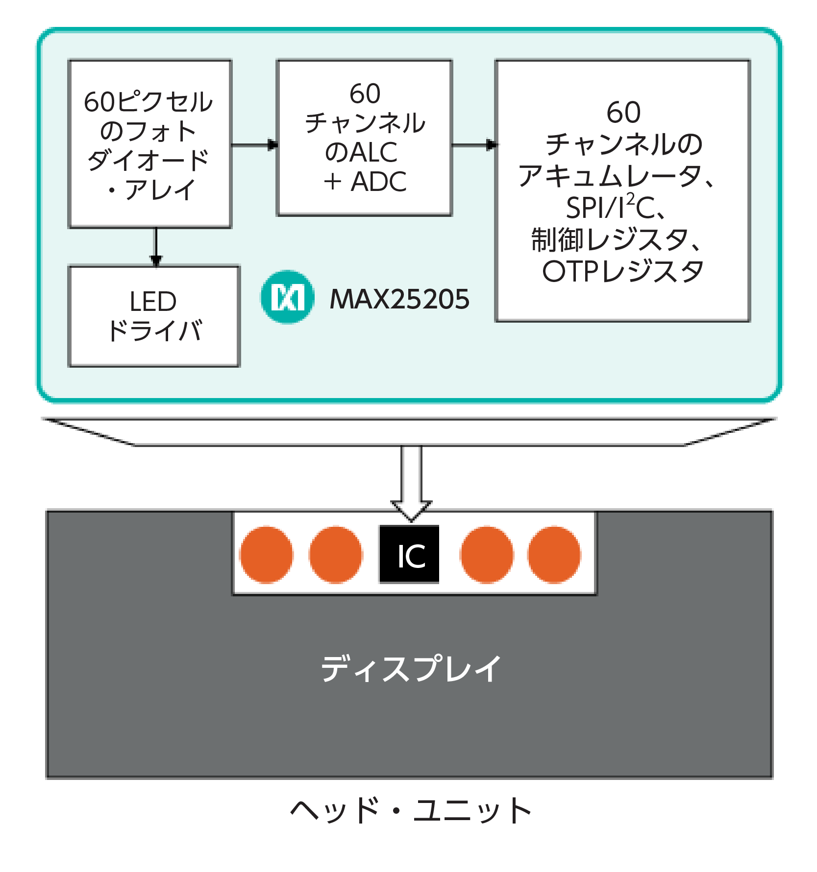 図6. 統合型ジェスチャ・センサーのアセンブリ