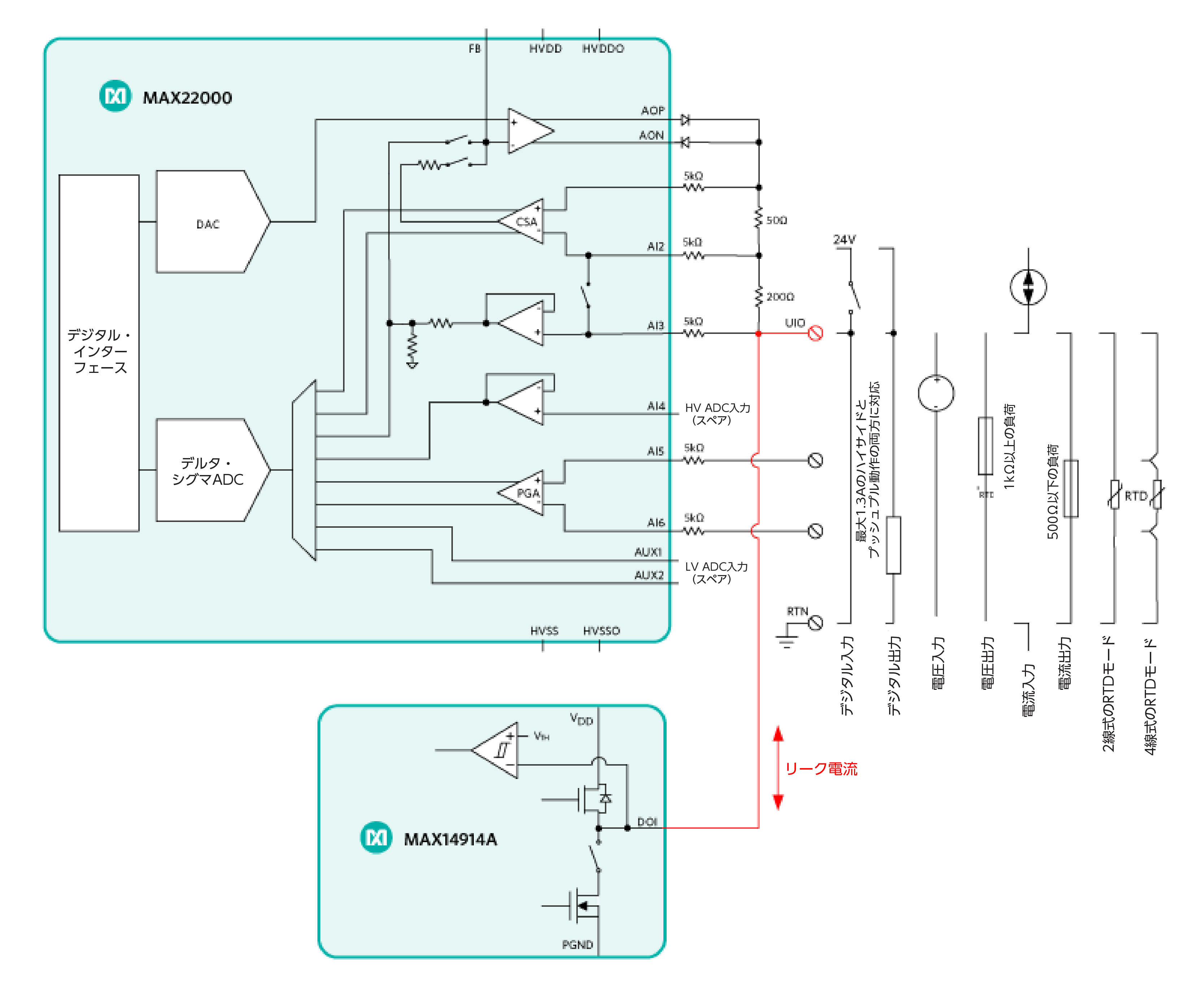 図5. MAX22000とMAX14914Aを組み合わせた例。リーク電流を最小限に抑えることができます。