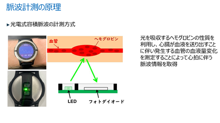 図2. 血管の容積変化を光学的に検知して脈拍を求める光電式容積脈波記録法(PPG)の概要