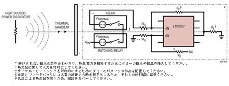 図3.熱電対に起因する誤差を最小限に抑える手法