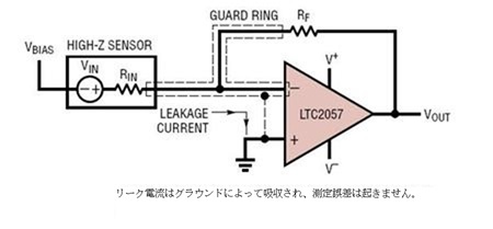 図6.リーク電流用ガード・リングを備えた反転アンプのレイアウト例
