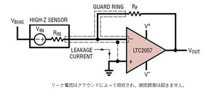 Figure 6. Example Layout of Inverting Amplifier with Leakage Guard Ring.