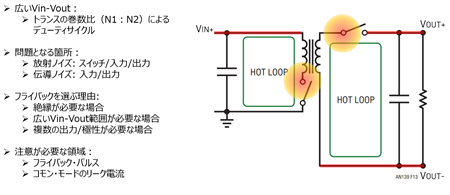 図6. 絶縁型の基本トポロジーのひとつであるフライバックの構成。一次側のVinおよび二次側のVout±とも、ノイズが大きいという課題がある。