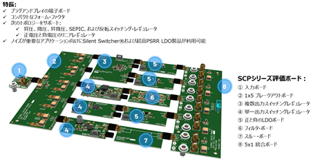 図12 電源のハードウェア評価プラットフォームSignal Chain Power(SCP)。さまざまな評価ボードをビルディング・ブロック式に組み合わせることができる。構成ツールSCP Configuratorも提供される。
