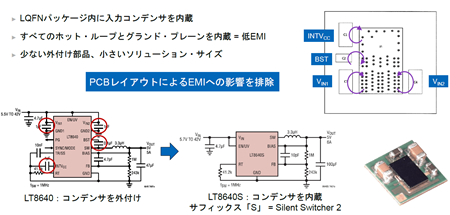 図4. 主要なバイパス・コンデンサをパッケージに内蔵したSilent Switcher 2。グランドの安定化も図られていて、放熱性にも優れているのが特長。プリント基板の実装設計も容易になる。
