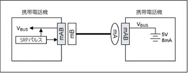 図 4. SRP の役割
