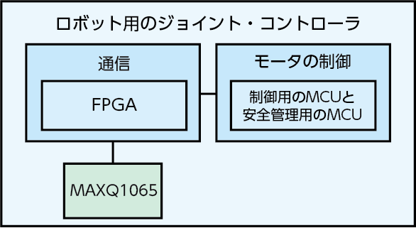 576601 fig 03