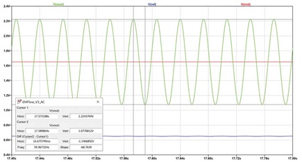 Figure 5. Transient simulation results zoomed in.